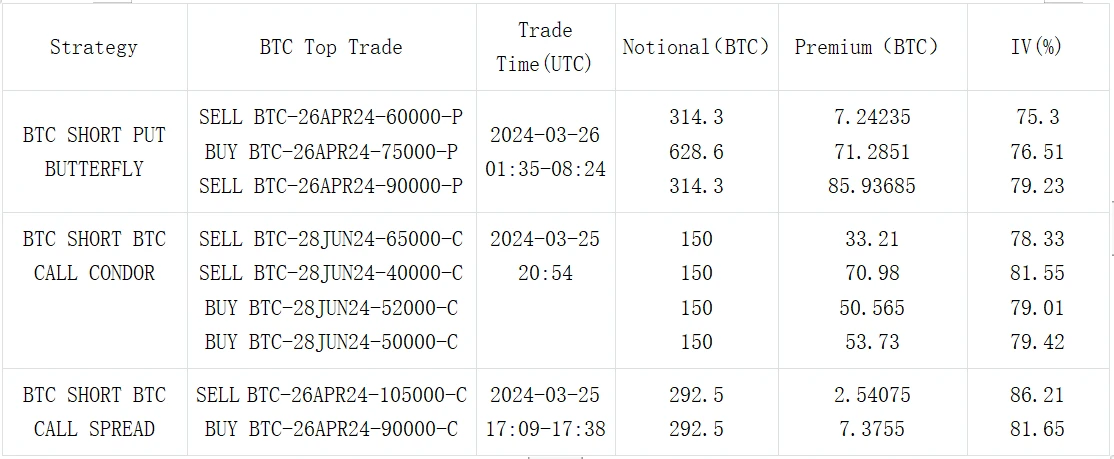 SignalPlus波动率专栏(20240326):疾涨市场中的看跌期权策略