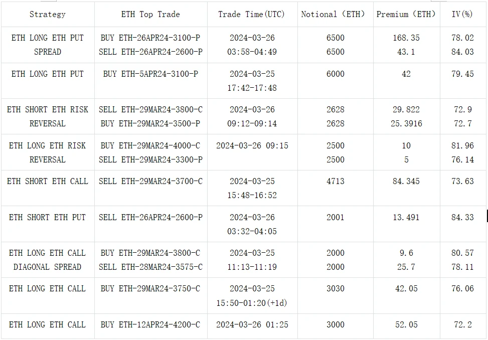 SignalPlus波动率专栏(20240326):疾涨市场中的看跌期权策略