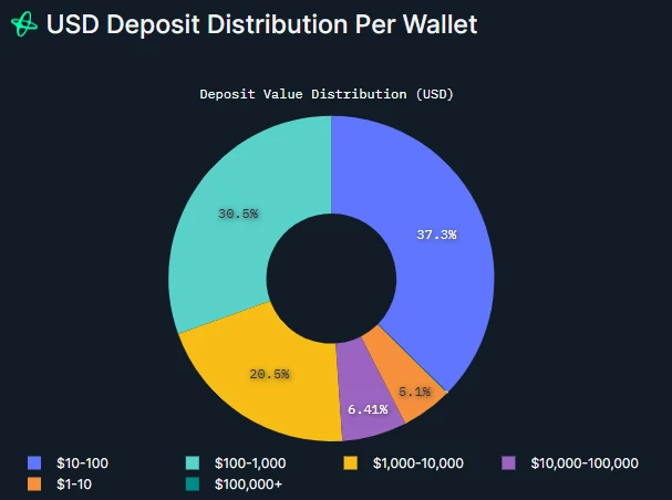 Nansen发布zkSync用户画像分析,有哪些评价和筛选标准?