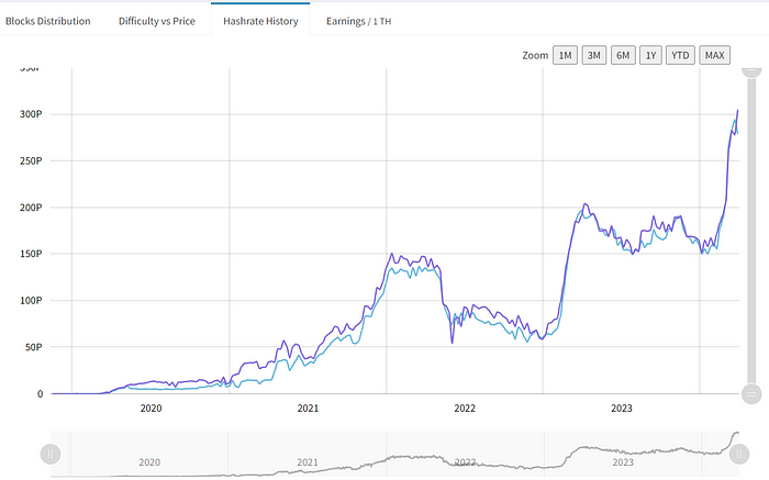 LD Capital：Nervos Network（CKB）——UTXO同构的BTC L2
