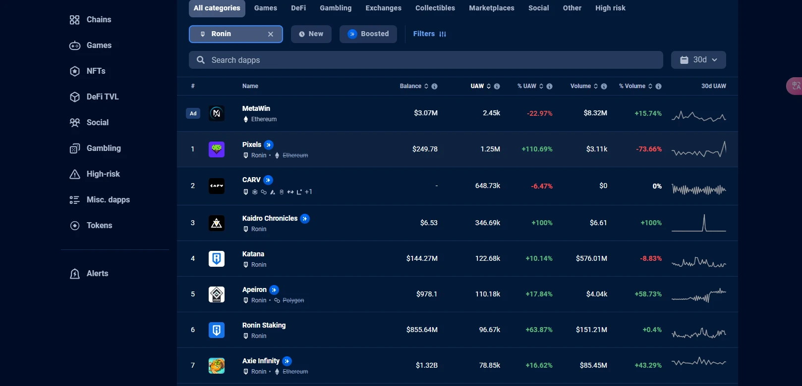 超细致指南:完成Pixels公会超级任务,赚300点声望值