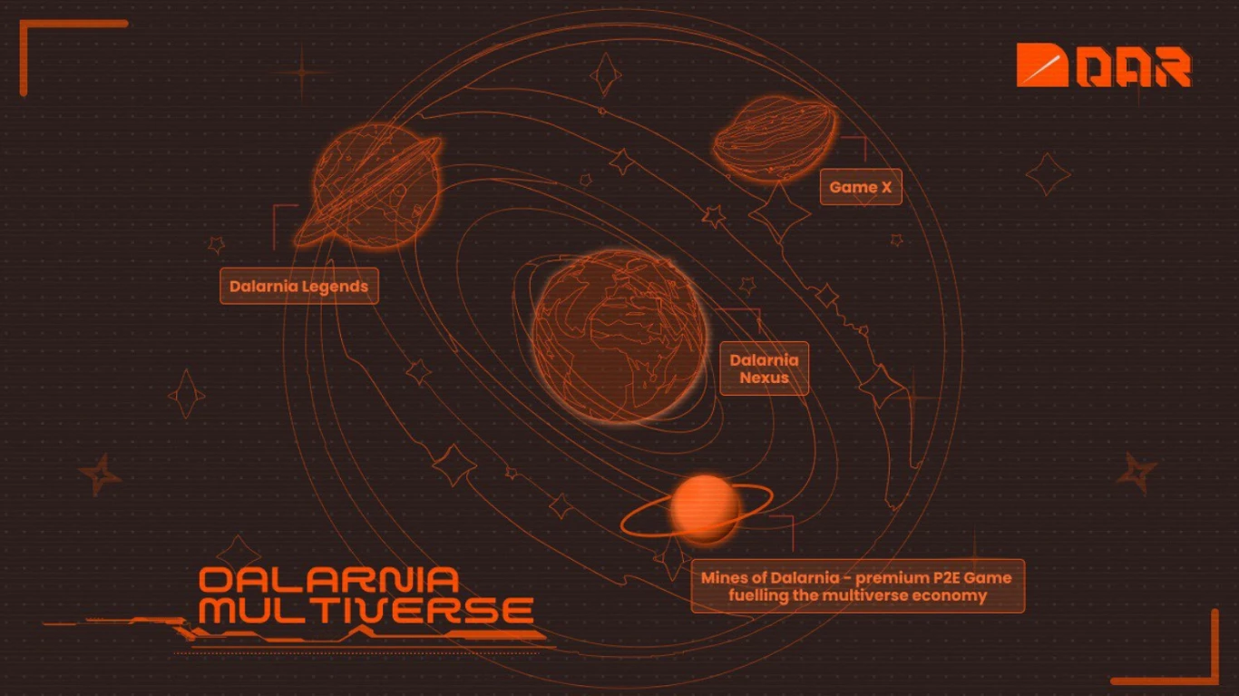 社区赋能的无界链游平台,DAR Open Network如何定义链游发展新模式?