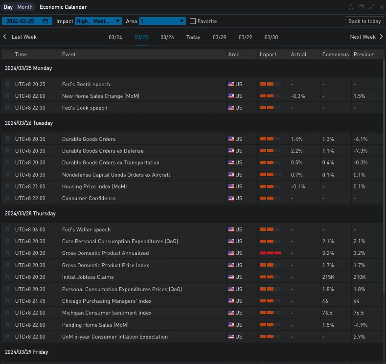 SignalPlus波动率专栏(20240327):市场进入短暂整盘行情,中前端波动率向下回调