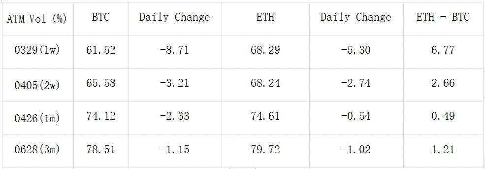 SignalPlus波动率专栏(20240327):市场进入短暂整盘行情,中前端波动率向下回调