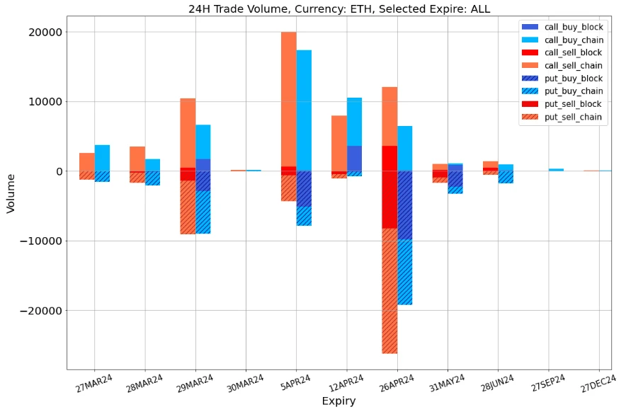 SignalPlus波动率专栏(20240327):市场进入短暂整盘行情,中前端波动率向下回调