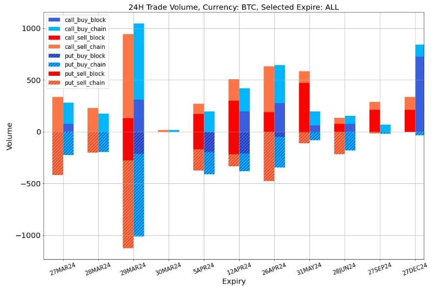 SignalPlus波动率专栏(20240327):市场进入短暂整盘行情,中前端波动率向下回调