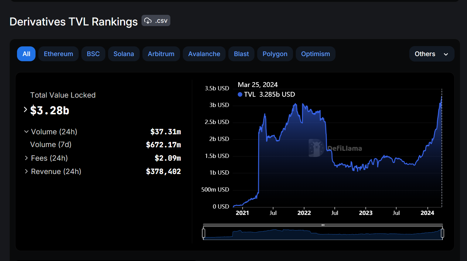 社区奖励和空投预期并行,基于Solana的Perp DEX Zeta Markets为何值得关注