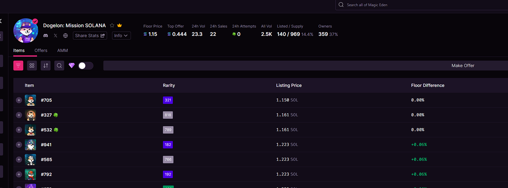 Meme价格热潮之外,Dogelon Mars正在打造Meme币的治理范本