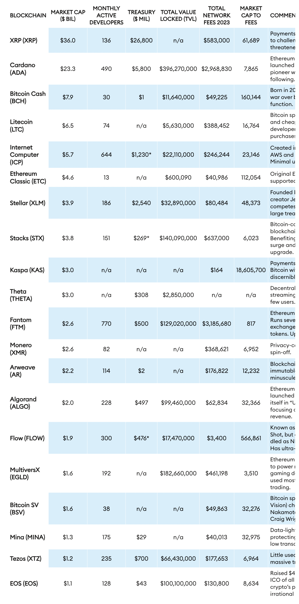 福布斯:市值数十亿美元,僵尸企业在加密世界游走