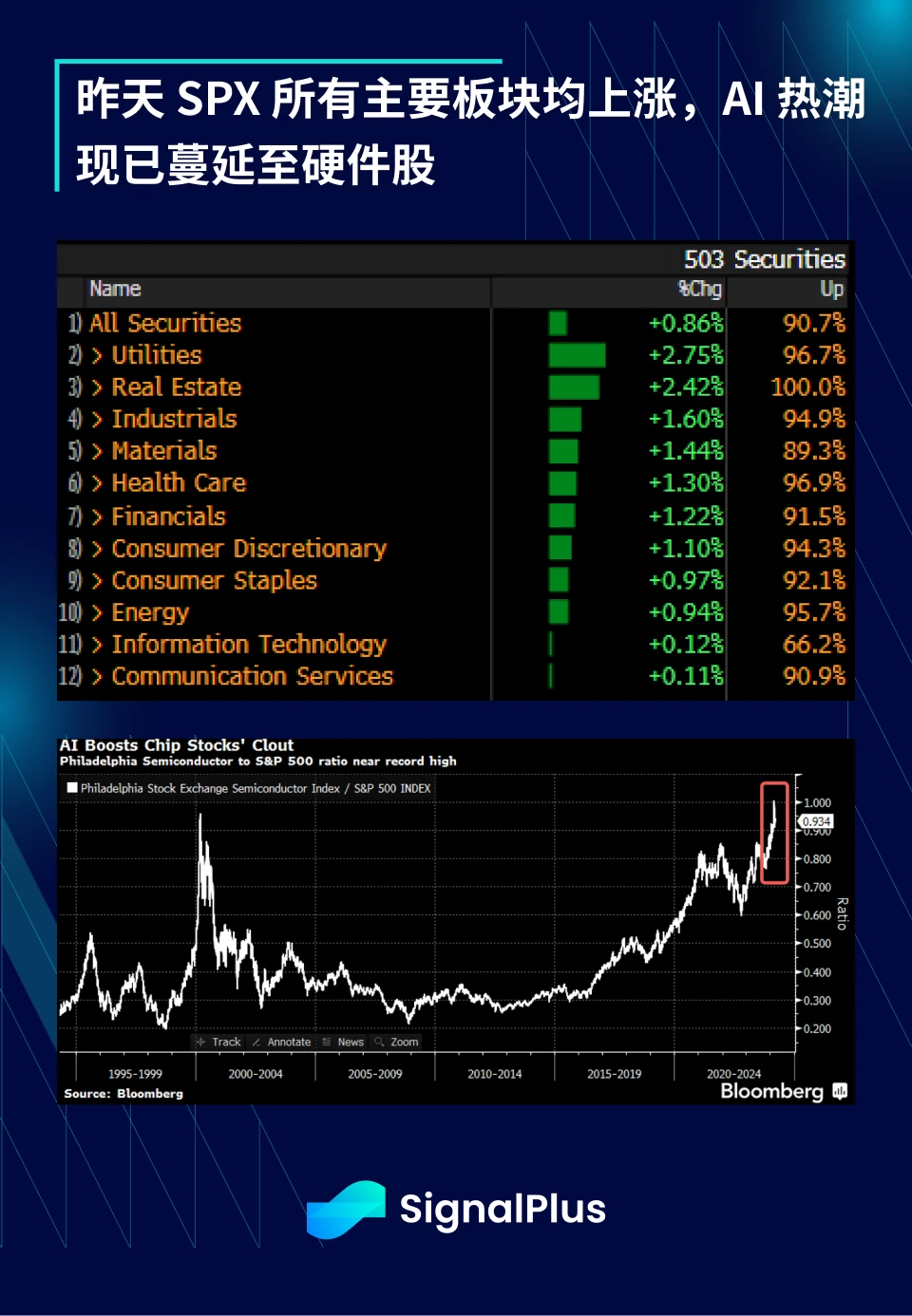 SignalPlus宏观分析(20240328):美国核心通胀小幅下降