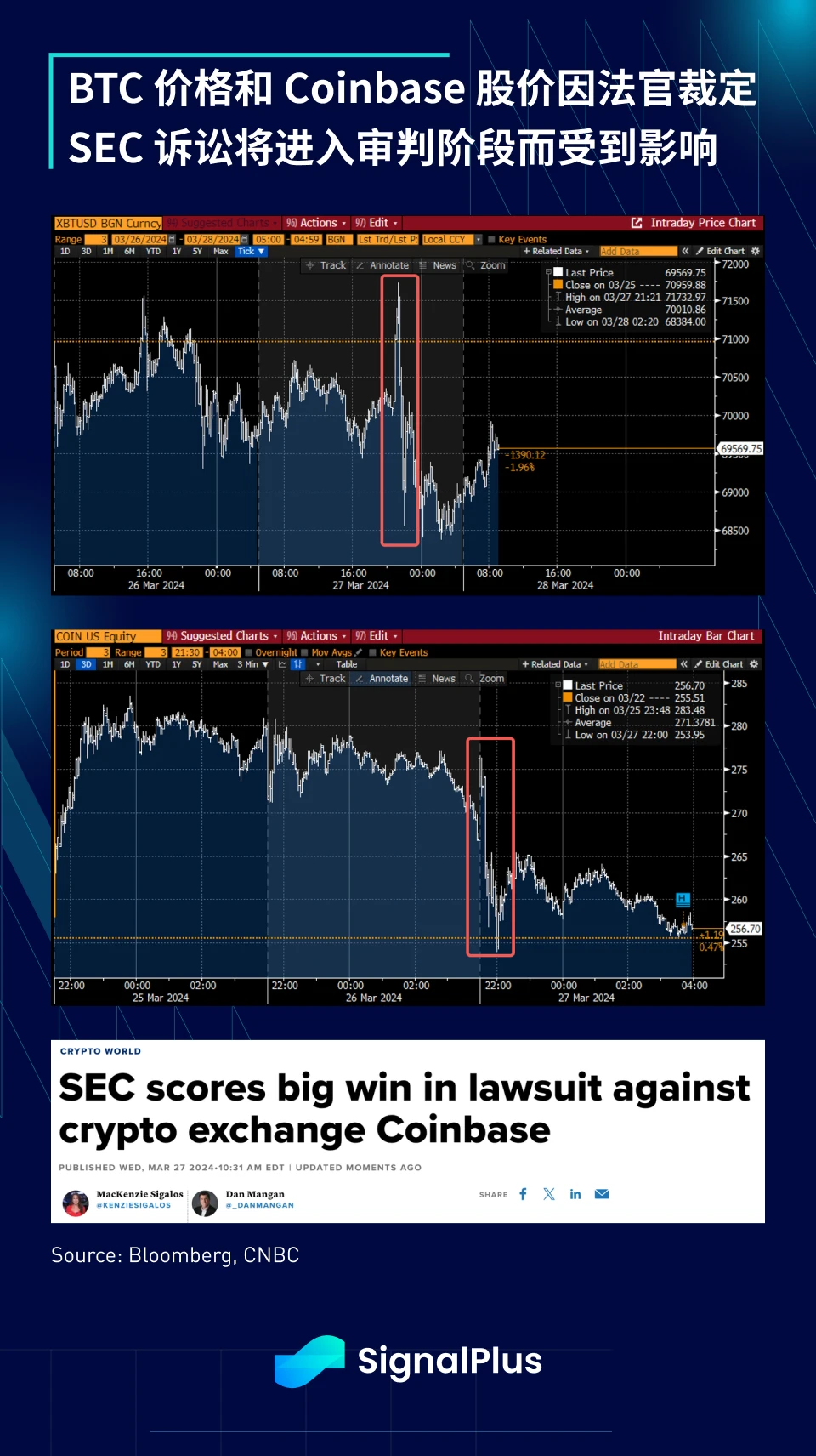 SignalPlus宏观分析(20240328):美国核心通胀小幅下降