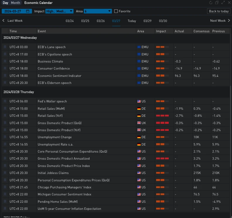 SignalPlus波动率专栏(20240328):重整旗鼓,继续向上