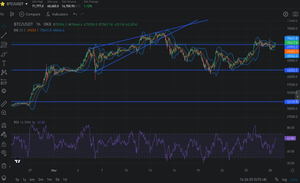 SignalPlus波动率专栏(20240328):重整旗鼓,继续向上