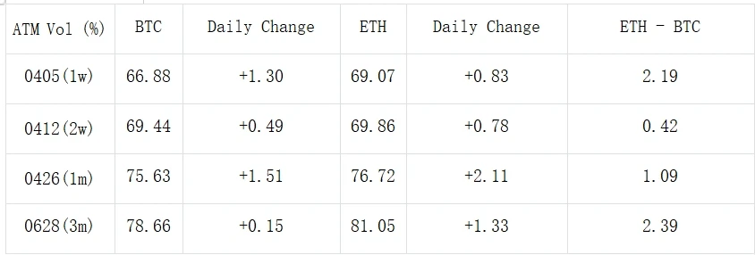 SignalPlus波动率专栏(20240328):重整旗鼓,继续向上