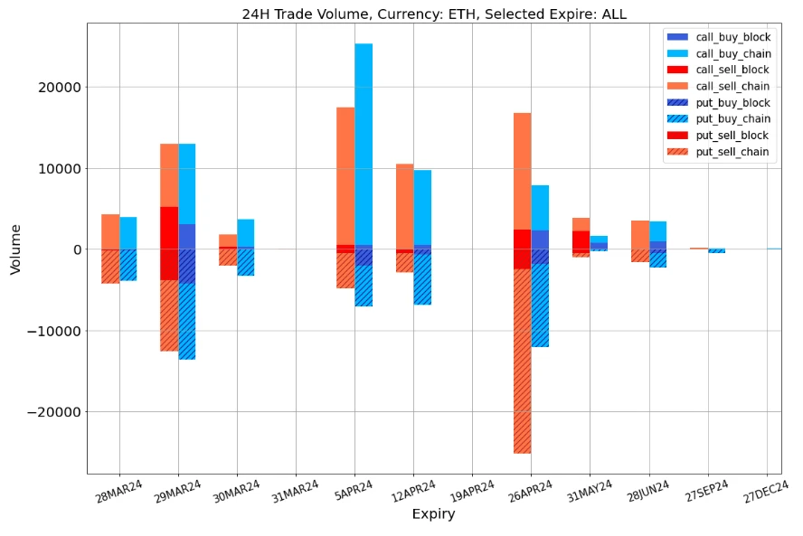 SignalPlus波动率专栏(20240328):重整旗鼓,继续向上