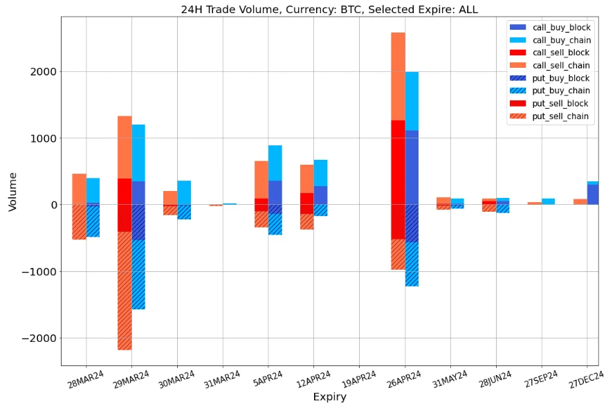 SignalPlus波动率专栏(20240328):重整旗鼓,继续向上