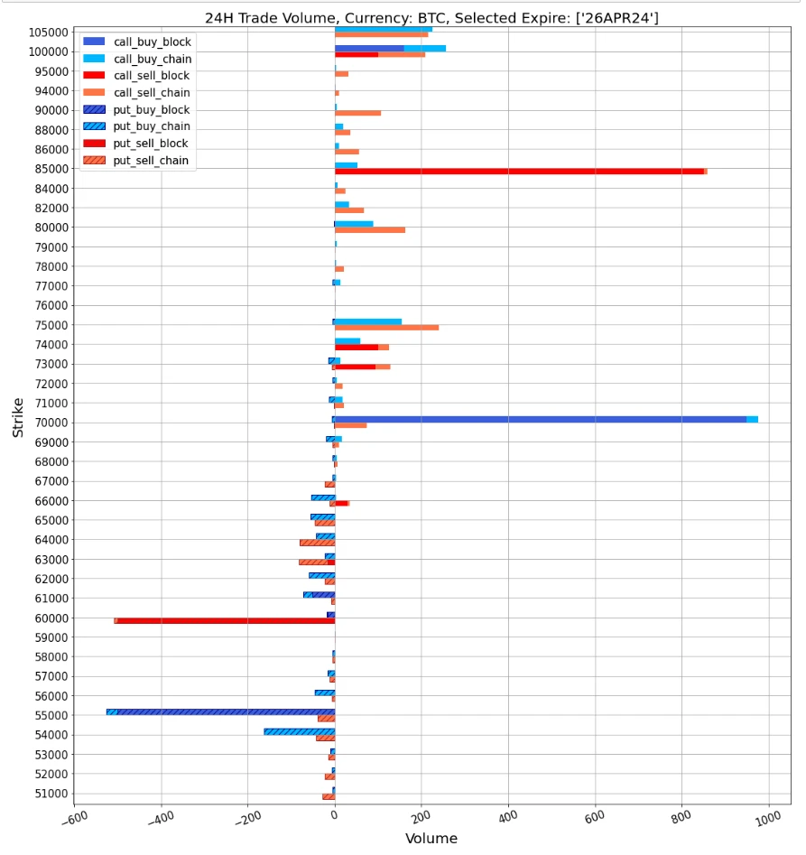 SignalPlus波动率专栏(20240328):重整旗鼓,继续向上