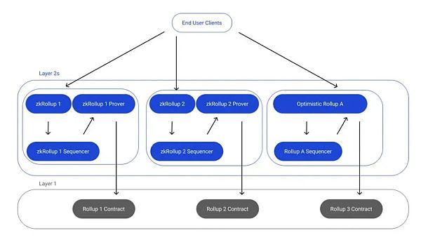 2024:新周期、新问题、新概念