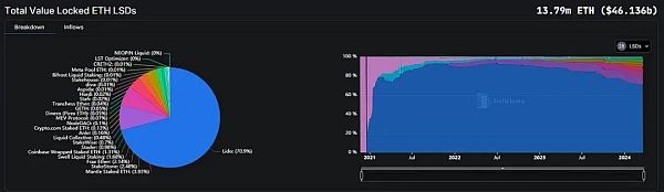 2024:新周期、新问题、新概念