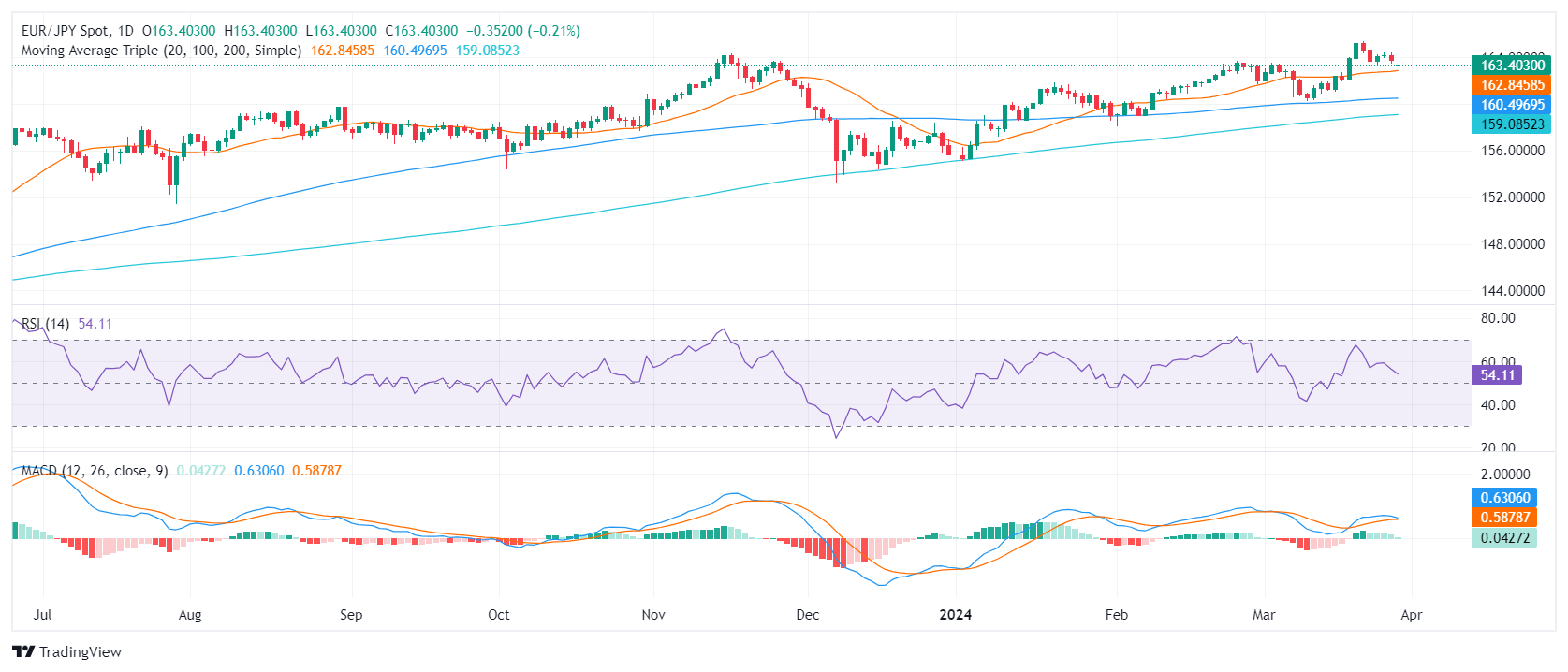 看跌短期趋势浮出水面,看涨前景在更广泛的时间范围内保持不变