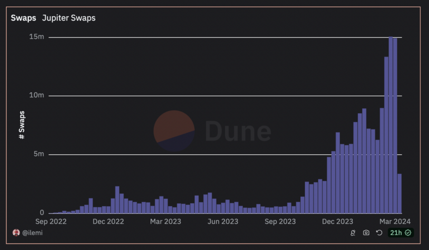四月山寨币分析:值得注意的代币和趋势