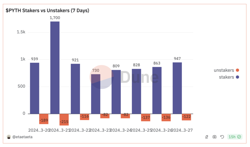 四月山寨币分析:值得注意的代币和趋势