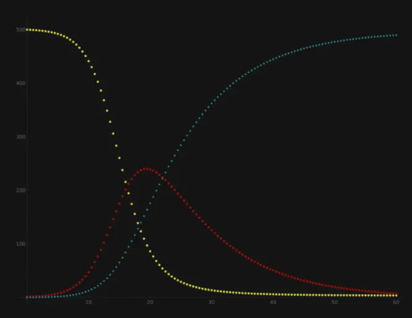 Meme币简史:过去与未来