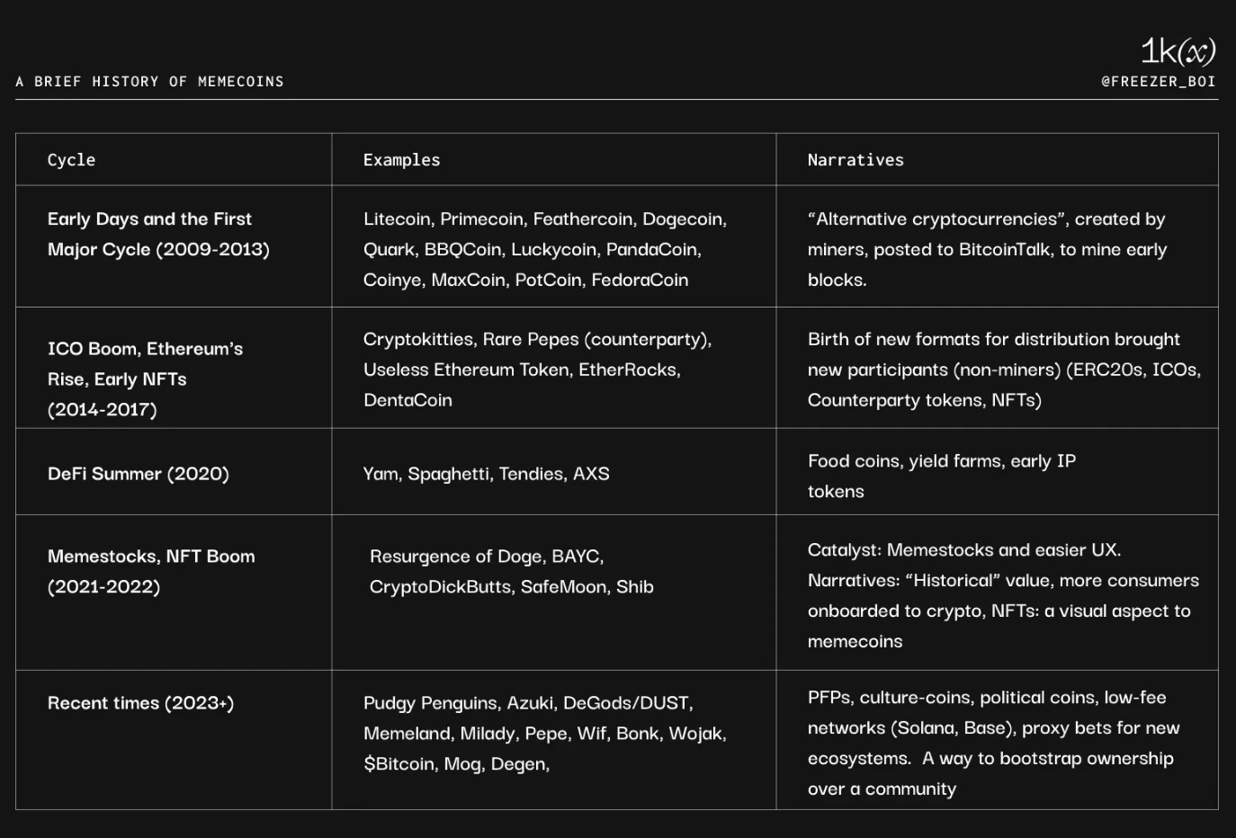 Meme币简史:过去与未来