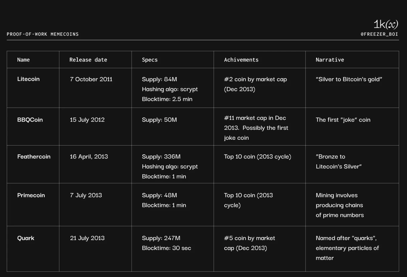 Meme币简史:过去与未来