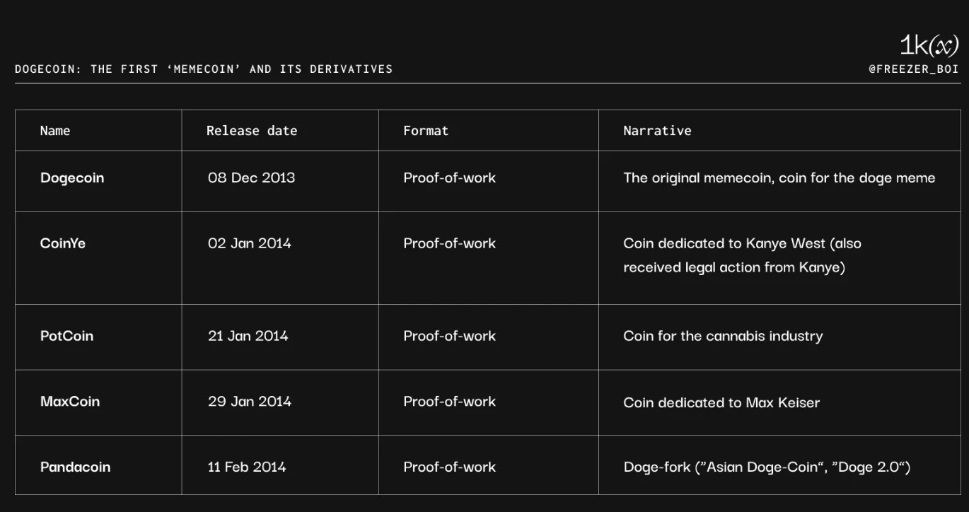 Meme币简史:过去与未来