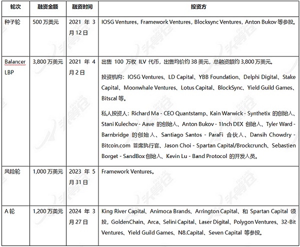 头等仓研报:公测将至 全面解析3A链游大作Illuvium