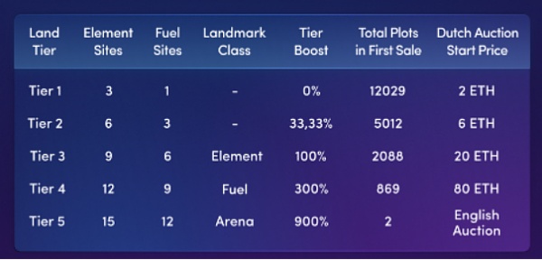 头等仓研报:公测将至 全面解析3A链游大作Illuvium