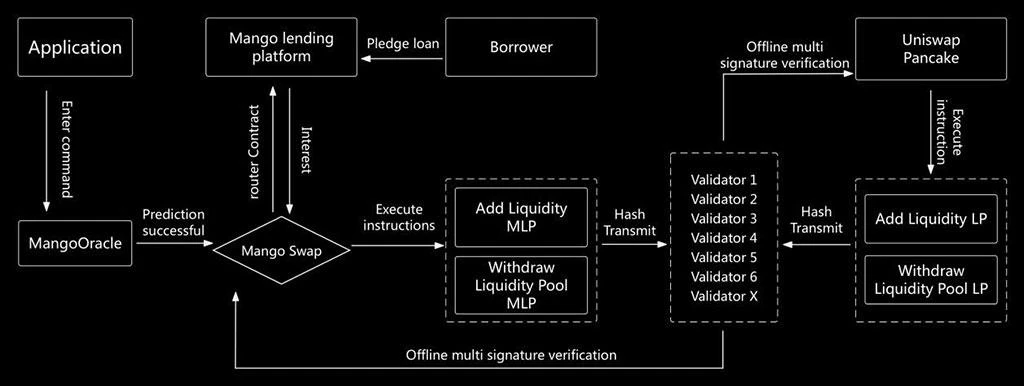 一文详解Mango Network交易型全链基础设施网络的技术原理