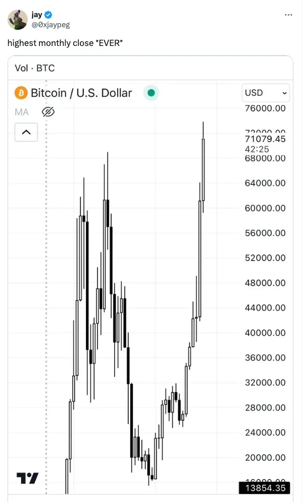 加密市场二季度展望:哪些叙事需要重点关注?