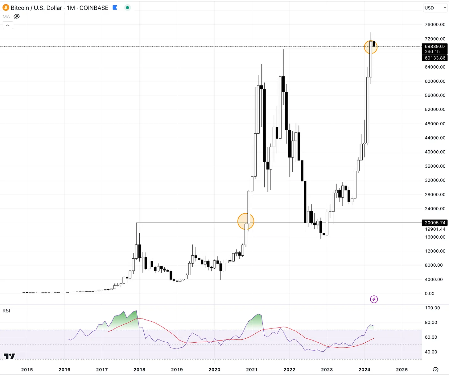加密市场二季度展望:哪些叙事需要重点关注?
