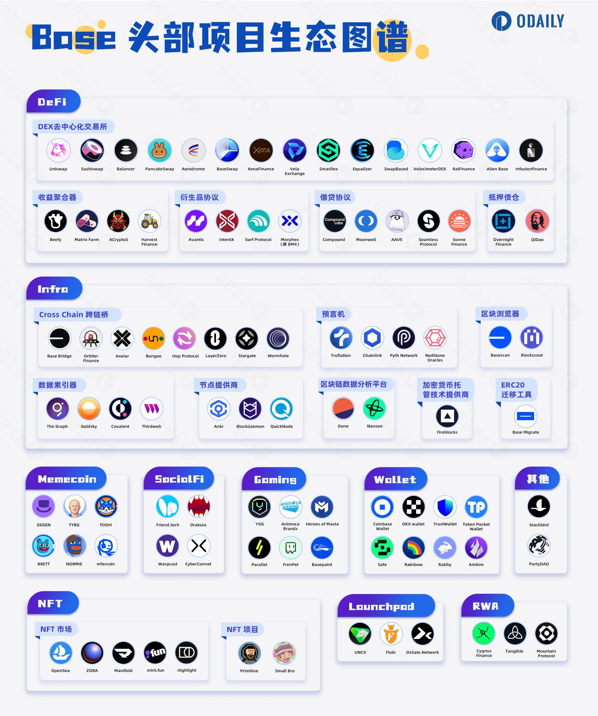 5天TVL暴涨10亿美元,挖掘Base生态头部项目财富机遇