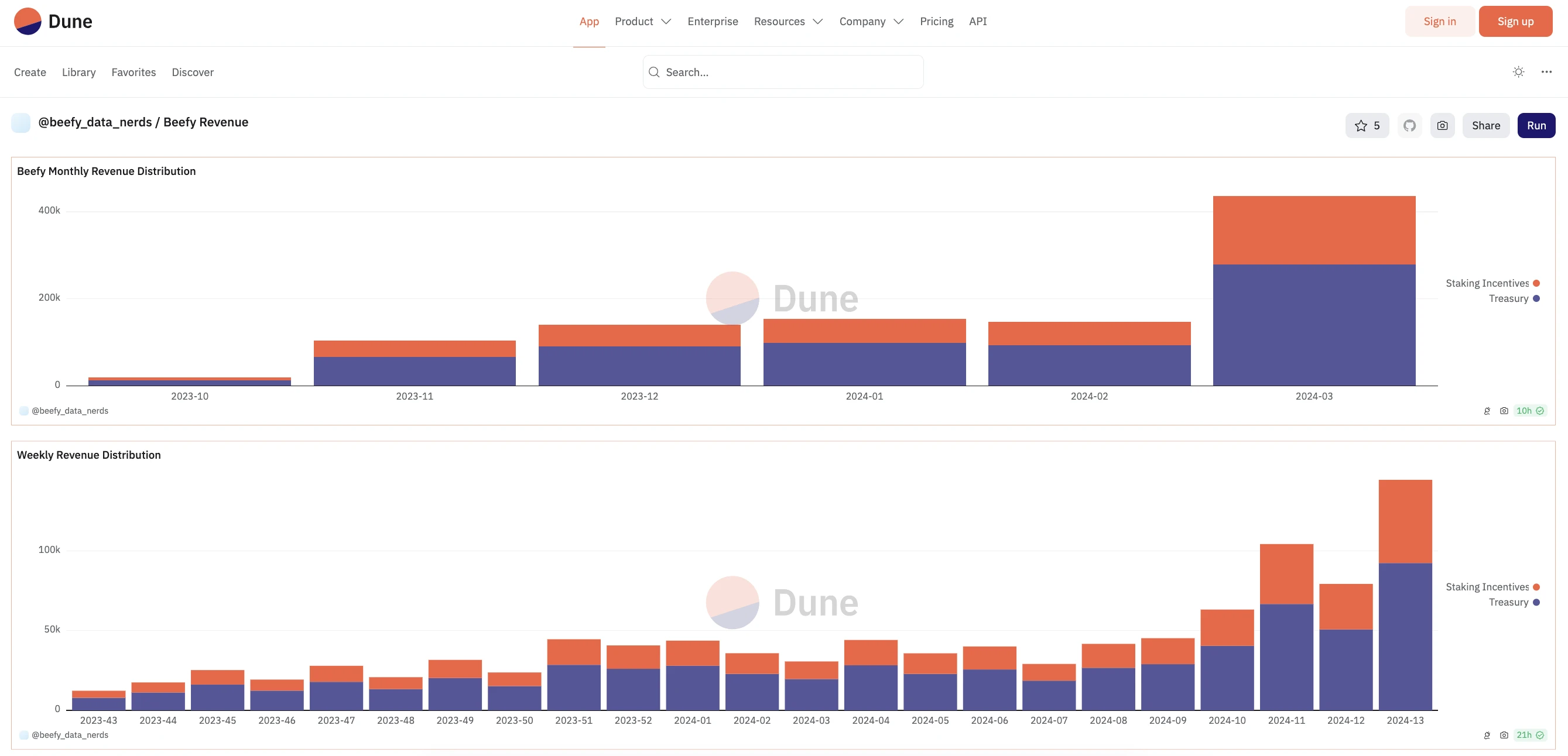 5天TVL暴涨10亿美元,挖掘Base生态头部项目财富机遇