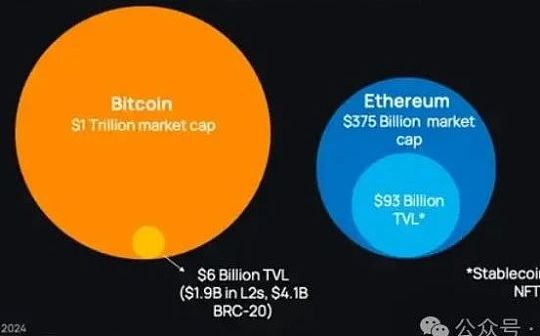Polygon Ventures:对本轮牛市 BTC 生态的研究分析 Polygon Ventures:对本轮牛市 BTC 生态的研究分析