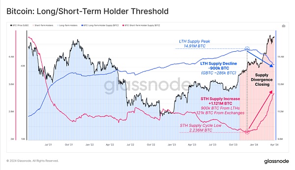 比特币刺穿30日均线支撑 真凶是谁？