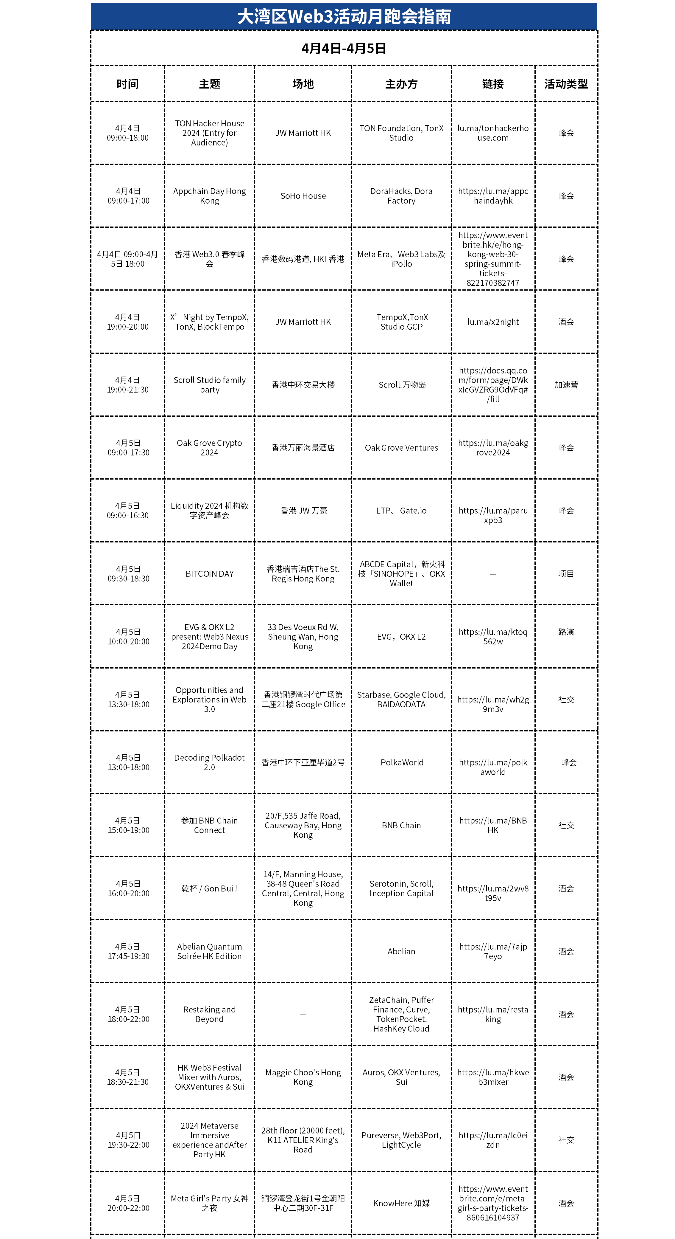 必看！香港Web3活动周跑会指南