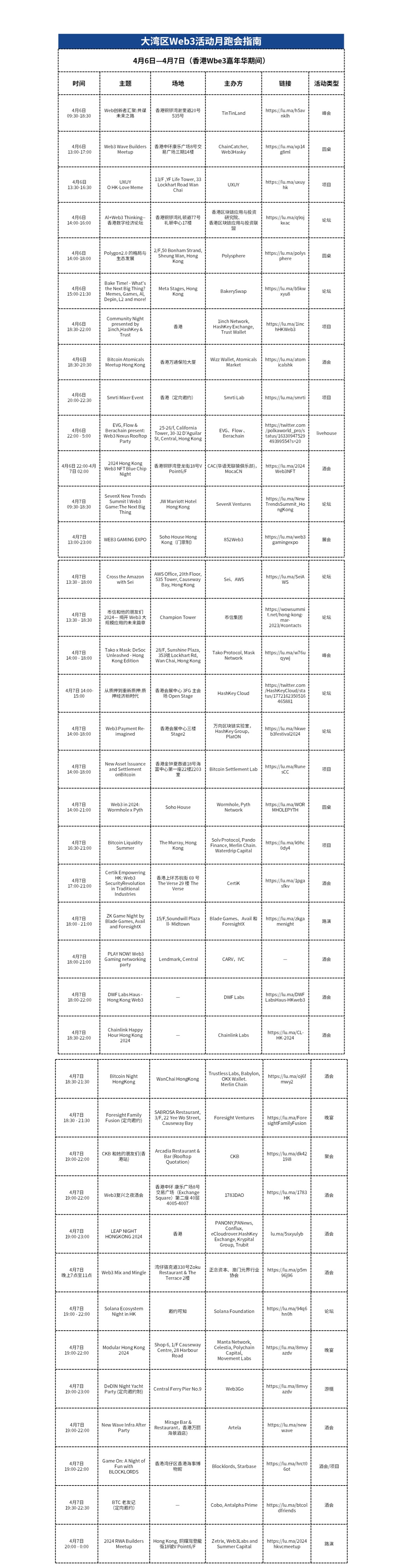 必看！香港Web3活动周跑会指南