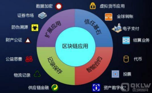 区块链技术的最典型应用案例分享！