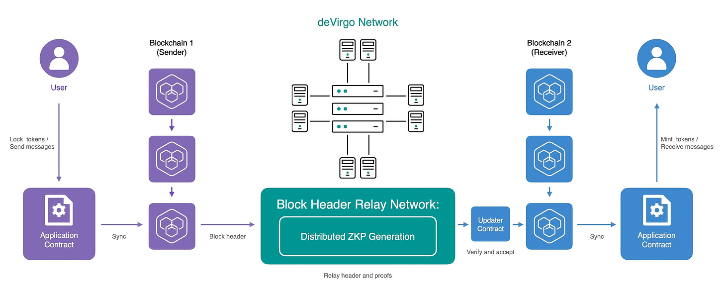 空投争议后,Polyhedra 能否通过硬核技术重新挽回用户信任?