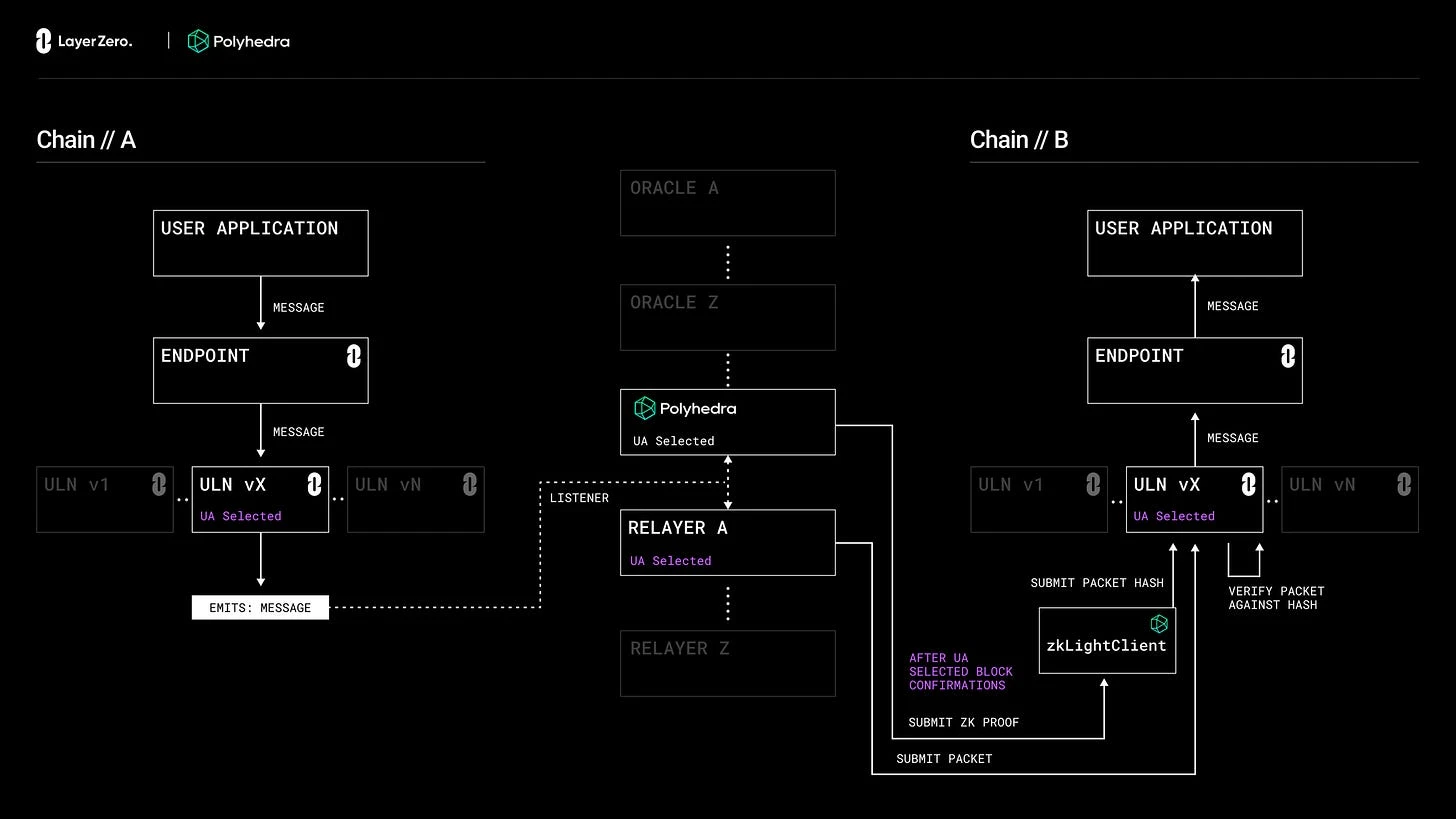 空投争议后,Polyhedra 能否通过硬核技术重新挽回用户信任?