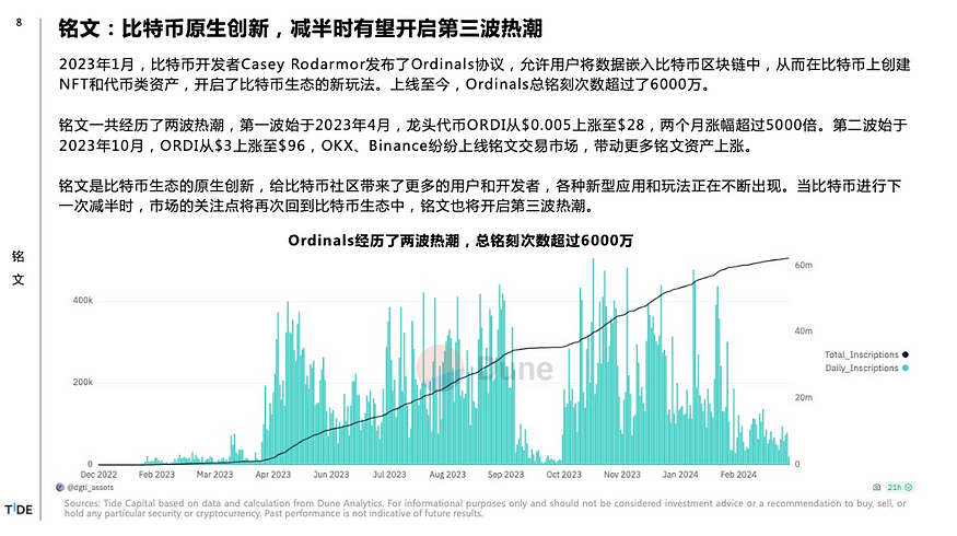 Tide Capital:比特币减半你需要知道的6个Big Ideas