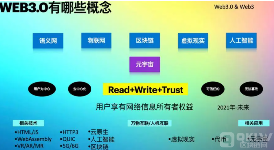 web3.0概念股龙头股及热门板块概念汇总