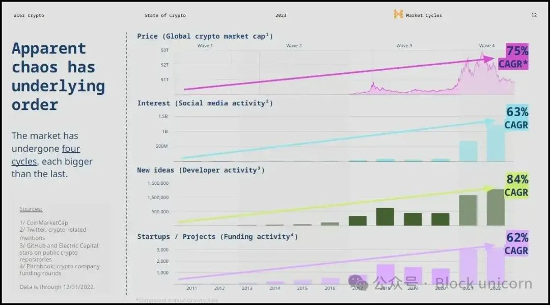 探入探讨2024年加密行业的热门叙事