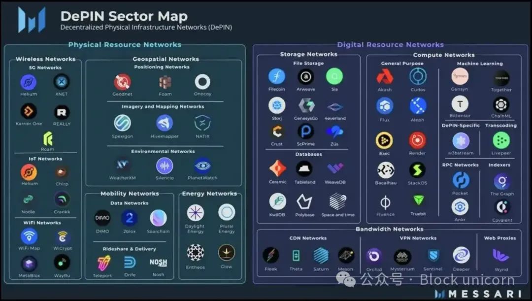 探入探讨2024年加密行业的热门叙事