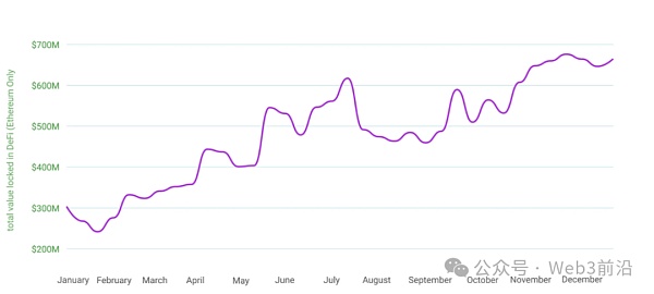加密历史:加密冬天和以太坊地标