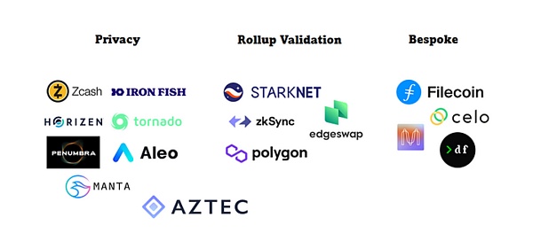 Web3 中的 ZKP:现在和未来